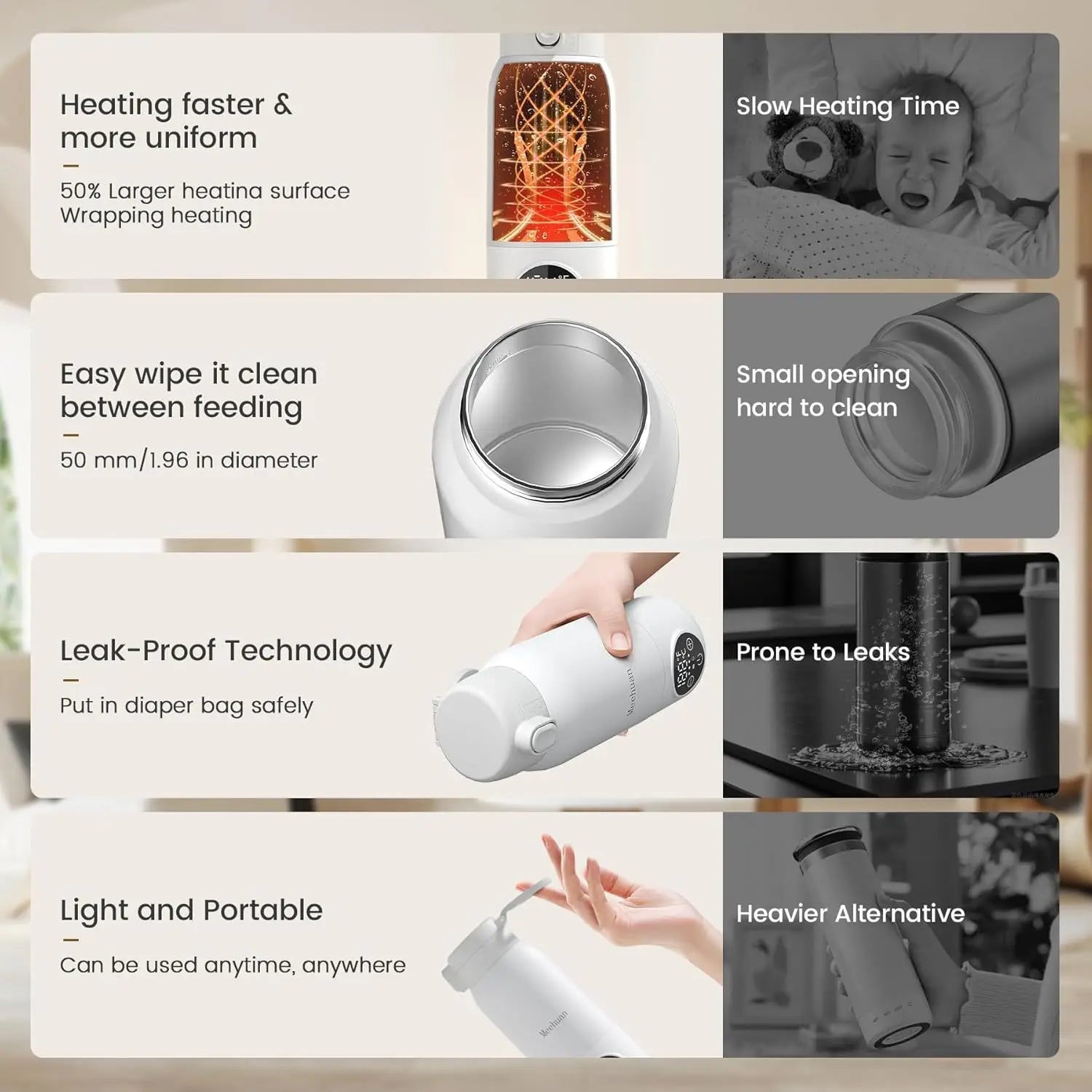 Portable Baby Milk Bottles Warmer