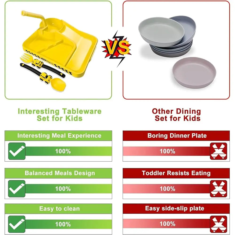 Construction Toddler Plates